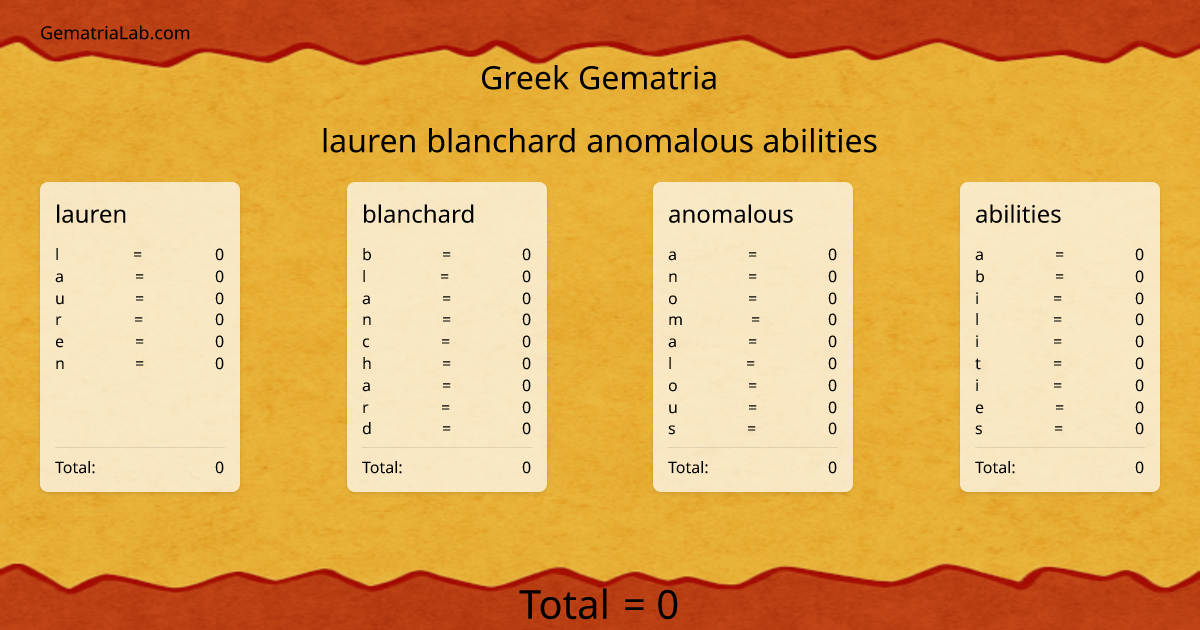 lauren blanchard anomalous abilities in greek Gematria